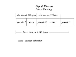 Gigabit Ethernet
                     Packet Bursting

slot time de 512 bytes   slot time de 512 bytes


pacote 1     xxxx        pacote 2     xxxx        pacote 3



      Burst time de 1500 bytes


 xxxx - carrier extension
 