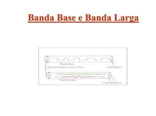 Banda Base e Banda Larga



                    B anda B ase
   la rg u ra d e b a n d a d o m e io fís ic o        s in a l d ig ita l




                    B a n d a L a rg a
                                                  s in a l a n a ló g ic o
 