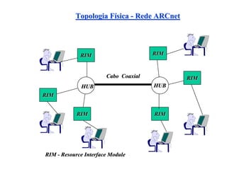 Topologia Física - Rede ARCnet




             RIM                      RIM


                       Cabo Coaxial         RIM
             HUB                      HUB
RIM


            RIM                       RIM




RIM - Resource Interface Module
 