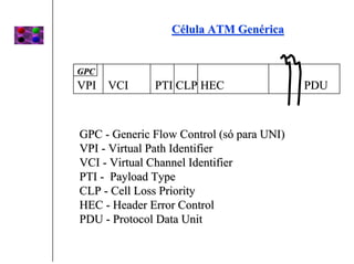 Célula ATM Genérica


GPC
VPI VCI       PTI CLP HEC                  PDU



GPC - Generic Flow Control (só para UNI)
VPI - Virtual Path Identifier
VCI - Virtual Channel Identifier
PTI - Payload Type
CLP - Cell Loss Priority
HEC - Header Error Control
PDU - Protocol Data Unit
 