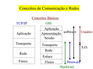 Conceitos de Comunicação e Redes

             Conceitos Básicos
TCP/IP                OSI
                   Aplicação
Aplicação         Apresentação software         Usuário
                   Sessão
Transporte         Transporte
                                                S.O.
                     Rede
  Rede
                   Enlace
 Físico              Físico          firmware
                                 Hardware
 