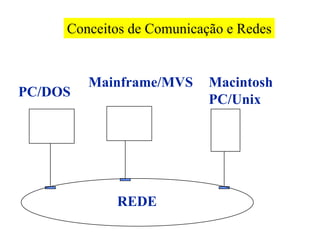 Conceitos de Comunicação e Redes


         Mainframe/MVS     Macintosh
PC/DOS
                           PC/Unix




            REDE
 