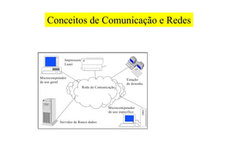 Conceitos de Comunicação e Redes


              Impressora
              Laser



Microcomputador
                                                     Estação
de uso geral
                                                     de desenho
                           Rede de Comunicação




                                          Microcomputador
                                          de uso específico


           Servidor de Banco dados
 