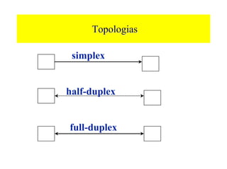 Topologias

 simplex


half-duplex


full-duplex
 