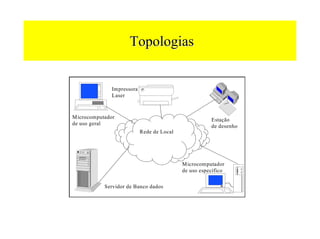 Topologias


              Impressora
              Laser



Microcomputador
                                                      Estação
de uso geral
                                                      de desenho
                           Rede de Local




                                           Microcomputador
                                           de uso específico


           Servidor de Banco dados
 