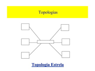 Topologias




Topologia Estrela
 