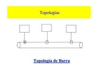 Topologias




Topologia de Barra
 