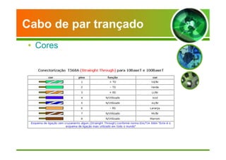Cabo de par trançado 
• Cores 
 