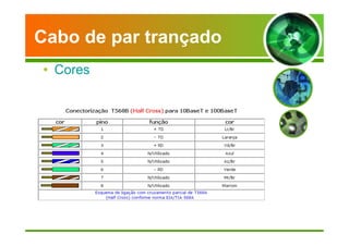 Cabo de par trançado 
• Cores 
 