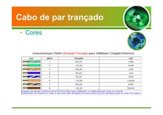 Cabo de par trançado 
• Cores 
 