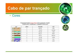 Cabo de par trançado 
• Cores 
 