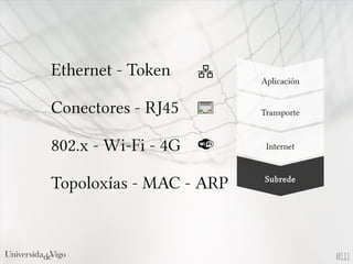 Aplicación
Transporte
Internet
Subrede
Ethernet - Token
Conectores - RJ45
802.x - Wi-Fi - 4G
Topoloxías - MAC - ARP
0111
 