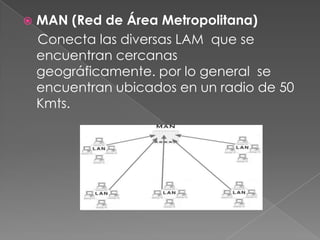 

MAN (Red de Área Metropolitana)
Conecta las diversas LAM que se
encuentran cercanas
geográficamente. por lo general se
encuentran ubicados en un radio de 50
Kmts.

 