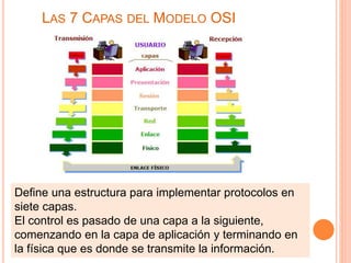 LAS 7 CAPAS DEL MODELO OSI 
Define una estructura para implementar protocolos en 
siete capas. 
El control es pasado de una capa a la siguiente, 
comenzando en la capa de aplicación y terminando en 
la física que es donde se transmite la información. 
 