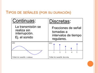 TIPOS DE SEÑALES (POR SU DURACIÓN) 
Discretas: 
Fracciones de señal 
tomadas a 
intervalos de tiempo 
regulares. 
Continuas: 
La transmisión se 
realiza sin 
interrupción. 
Ej. el sonido 
 