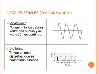 TIPOS DE SEÑALES (POR SUS VALORES) 
 Analógicas: 
Toman infinitos valores 
entre dos puntos y su 
variación es continua 
 Digitales: 
Toman valores 
discretos, que se 
denominan binarios. 
 