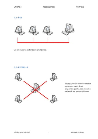 UNIDAD 3 REDES LOCALES TIC 4º ESO
IES VALENTIN TURIENZO 7 GIOVAVA YIXIN QIU
3.1.-BUS
Los ordenadorespartende unramal central.
3.2.-ESTRELLA
Los equiposque contienela redse
conectana través de un
dispositivoque funcionael núcleo
de la red.Son lasmás utilizadas.
 