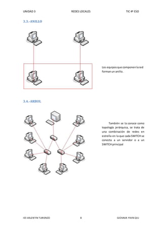 UNIDAD 3 REDES LOCALES TIC 4º ESO
IES VALENTIN TURIENZO 8 GIOVAVA YIXIN QIU
3.3.-ANILLO
3.4.-ARBOL
También se la conoce como
topología jerárquica, se trata de
una combinación de redes en
estrella en la que cada SWITCH se
conecta a un servidor o a un
SWITCH principal
Los equiposque componenlared
formanun anillo.
 