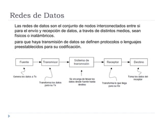 Redes de Datos
Las redes de datos son el conjunto de nodos interconectados entre si
para el envío y recepción de datos, a través de distintos medios, sean
físicos o inalámbricos.
para que haya transmisión de datos se definen protocolos o lenguajes
preestablecidos para su codificación.
 