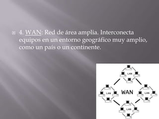  4. WAN: Red de área amplia. Interconecta
equipos en un entorno geográfico muy amplio,
como un país o un continente.
 