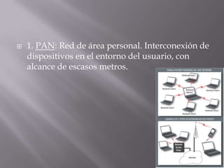  1. PAN: Red de área personal. Interconexión de
dispositivos en el entorno del usuario, con
alcance de escasos metros.
 