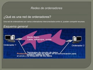 Redes de ordenadores 
¿Qué es una red de ordenadores? 
Una red de ordenadores son varios ordenadores interconectados entre sí, pueden compartir recursos. 
Esquema general 
 