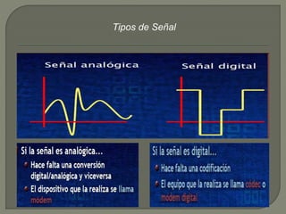 Tipos de Señal 
 