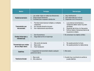 Redes locales basico