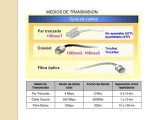 MEDIOS DE TRANSMISION
GUIADOS
 