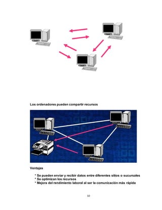 10
Los ordenadores pueden compartir recursos
Ventajas
* Se pueden enviar y recibir datos entre diferentes sitios o sucursales
* Se optimizan los recursos
* Mejora del rendimiento laboral al ser la comunicación más rápida
 