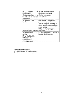 9
No inmune a
interferencias
electromagnéticas ni a
los efectos corrosivos
ambientales
Inmune a interferencias
electromagnéticas y
efectos corrosivos
ambientales
Tecnologías más
familiar
Más flexible y ligera:1000
pares trenzados de
1km de longitud: 8000Kg 2
fibras tienen más capacidad y
pesa 100Kg
Interfaces más baratas
Difícil de intervenir por
escuchas
Tecnología más
barata
Es unidireccional: 2 fibras, 2
bandas de frecuencia
Mayor facilidad de
instalación y
mantenimiento
Es menos frágil
Redes de ordenadores.
¿Qué es una red de ordenadores?
 