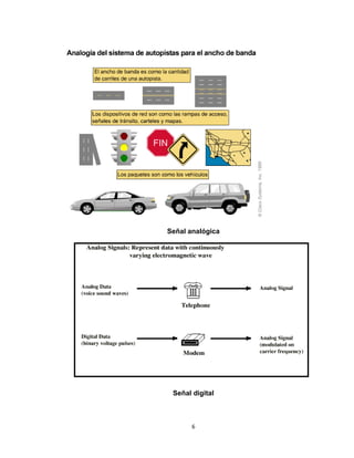 6
Señal analógica
Señal digital
 
