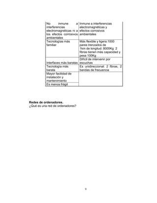 9
No inmune a
interferencias
electromagnéticas ni a
los efectos corrosivos
ambientales
Inmune a interferencias
electromagnéticas y
efectos corrosivos
ambientales
Tecnologías más
familiar
Más flexible y ligera:1000
pares trenzados de
1km de longitud: 8000Kg 2
fibras tienen más capacidad y
pesa 100Kg
Interfaces más baratas
Difícil de intervenir por
escuchas
Tecnología más
barata
Es unidireccional: 2 fibras, 2
bandas de frecuencia
Mayor facilidad de
instalación y
mantenimiento
Es menos frágil
Redes de ordenadores.
¿Qué es una red de ordenadores?
 