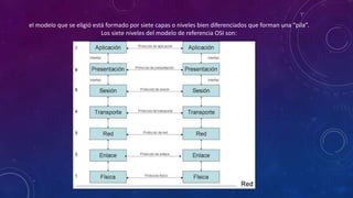 el modelo que se eligió está formado por siete capas o niveles bien diferenciados que forman una “pila”. 
Los siete niveles del modelo de referencia OSI son: 
 