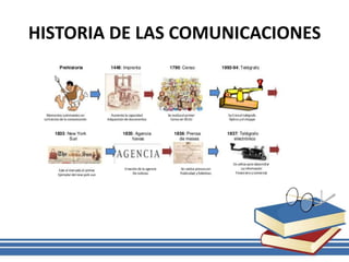 HISTORIA DE LAS COMUNICACIONES
 