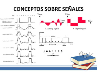 CONCEPTOS SOBRE SEÑALES
 