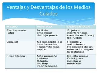 Ventajas y Desventajas de los Medios
Guiados
 