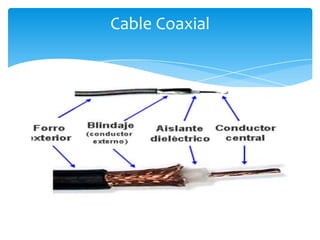 Cable Coaxial
 