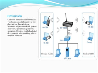 Definición
Conjunto de equipos informáticos
y software conectados entre sí por
dispositivos físicos (rúters,
módems, adaptadores RDSI y otros
hardware) que envían y reciben
impulsos eléctricos con la finalidad
de compartir información y ofrecer
diversos servicios.
 