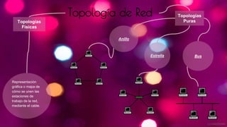 Topología de Red
Topologias
Fisicas
Representación
gráfica o mapa de
cómo se unen las
estaciones de
trabajo de la red,
mediante el cable.
Topologías
Puras
Estrella Bus
Anillo
 