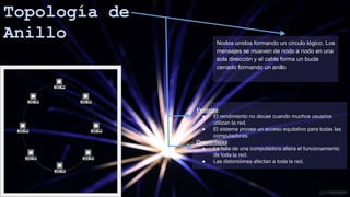 Nodos unidos formando un círculo lógico. Los
mensajes se mueven de nodo a nodo en una
sola dirección y el cable forma un bucle
cerrado formando un anillo
Ventajas:
● El rendimiento no decae cuando muchos usuarios
utilizan la red.
● El sistema provee un acceso equitativo para todas las
computadoras.
Desventajas:
● La falla de una computadora altera el funcionamiento
de toda la red.
● Las distorsiones afectan a toda la red.
 