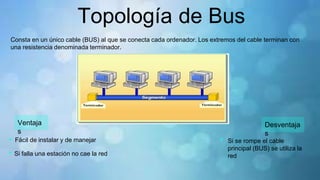Topología de Bus
Consta en un único cable (BUS) al que se conecta cada ordenador. Los extremos del cable terminan con
una resistencia denominada terminador.
Ventaja
s
Desventaja
s
Fácil de instalar y de manejar
Si falla una estación no cae la red
Si se rompe el cable
principal (BUS) se utiliza la
red
 