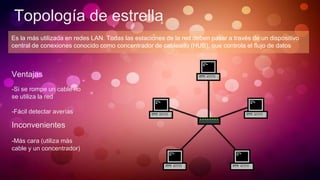 Topología de estrella
Es la más utilizada en redes LAN. Todas las estaciones de la red deben pasar a través de un dispositivo
central de conexiones conocido como concentrador de cableado (HUB), que controla el flujo de datos
Ventajas
-Si se rompe un cable no
se utiliza la red
-Fácil detectar averías
Inconvenientes
-Más cara (utiliza más
cable y un concentrador)
 