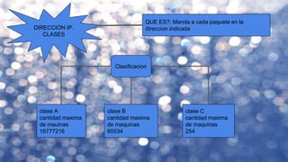DIRECCIÓN IP.
CLASES
QUE ES?: Manda a cada paquete en la
direccion indicada
Clasificacion
clase A
cantidad maxima
de mauinas
16777216
clase B
cantidad maxima
de maquinas
65534
clase C
cantidad maxima
de maquinas
254
 