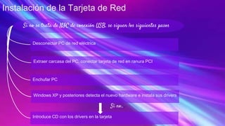 Instalación de la Tarjeta de Red
Si no se trata de NIC de conexión USB, se siguen los siguientes pasos
Desconectar PC de red eléctrica
Extraer carcasa del PC, conectar tarjeta de red en ranura PCI
Enchufar PC
Windows XP y posteriores detecta el nuevo hardware e instala sus drivers
Introduce CD con los drivers en la tarjeta
Sí no...
 