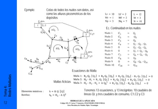 Ejemplo:   Cotas de todos los nudos son datos, así
                            como las alturas piezométricas de los
                            depósitos


                                                                                                   Ec. Continuidad en los nudos




                                                      Ecuaciones de Malla
Redes Malladas




                                  Mallas ficticias
Tema 4:




                                                                     Tenemos 13 ecuaciones, y 13 incógnitas: 10 caudales de
                                                                     líneas Qi, y tres caudales de consumo, C1,C2 y C3
                                                    HIDRAULICA APLICADA
12                                      Código 325, 3º Curso, 1º Semestre, INGENIERÍA INDUSTRIAL
                                                 Área Mecánica de Fluidos. Dpto. Tecnología
 