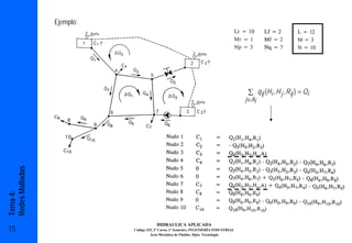 Ejemplo:




                                                                                        ∑ q ij (H i , H j , R ij ) = Qi
                                                                                       j∈Ai
Redes Malladas
Tema 4:




                                        HIDRAULICA APLICADA
15                          Código 325, 3º Curso, 1º Semestre, INGENIERÍA INDUSTRIAL
                                     Área Mecánica de Fluidos. Dpto. Tecnología
 