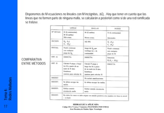 Disponemos de M ecuaciones no lineales con M incógnitas, ∆Qr . Hay que tener en cuenta que las
                   líneas que no formen parte de ninguna malla, se calcularán a posteriori como si de una red ramificada
                   se tratase.




                 COMPARATIVA
                 ENTRE MÉTODOS
Redes Malladas
Tema 4:




                                                             HIDRAULICA APLICADA
17                                               Código 325, 3º Curso, 1º Semestre, INGENIERÍA INDUSTRIAL
                                                          Área Mecánica de Fluidos. Dpto. Tecnología
 