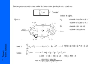 También podemos añadir una ecuación de conservación global aplicada a toda la red:

                                                          N
                                                         ∑ Qi = 0              ( 1 Ecuación )
                                                         i =1
                                                                                                      Criterio de signos
                  Ejemplo:                                                                            qij:             + cuando el caudal va de i a j
                                                                                                                       - cuando el caudal va de j a i
                                                                                                      Qi:              + cuando entra a la red
                                                                                                                       - cuando sale de la red




                                   nt 3
Redes Malladas




                     Nudo 3:       ∑ q 3 j = Q3                  q 31 + q 32 + q 35 = Q3                     ( −139.8) + ( +18.6) + ( +71.2) = ( −50)
                                   j =1
                                   N
Tema 4:




                     Global:       ∑ Qi = 0                     Q1 + Q2 + Q3 + Q4 + Q5 + Q6 = 0
                                  i =1
                                                          ( +300) + ( −50) + ( −50) + ( −50) + ( −50) + ( −100) = 0
                                                                HIDRAULICA APLICADA
3                                                 Código 325, 3º Curso, 1º Semestre, INGENIERÍA INDUSTRIAL
                                                           Área Mecánica de Fluidos. Dpto. Tecnología
 