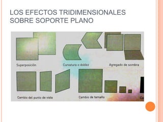 LOS EFECTOS TRIDIMENSIONALES
SOBRE SOPORTE PLANO
 